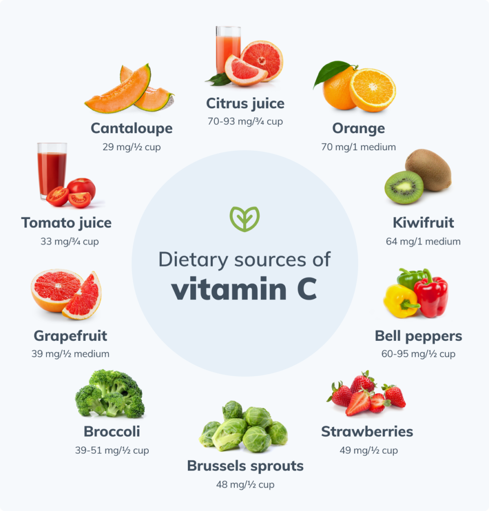 Vitamin C Health Benefits and Best Skin - Myhealthify.store